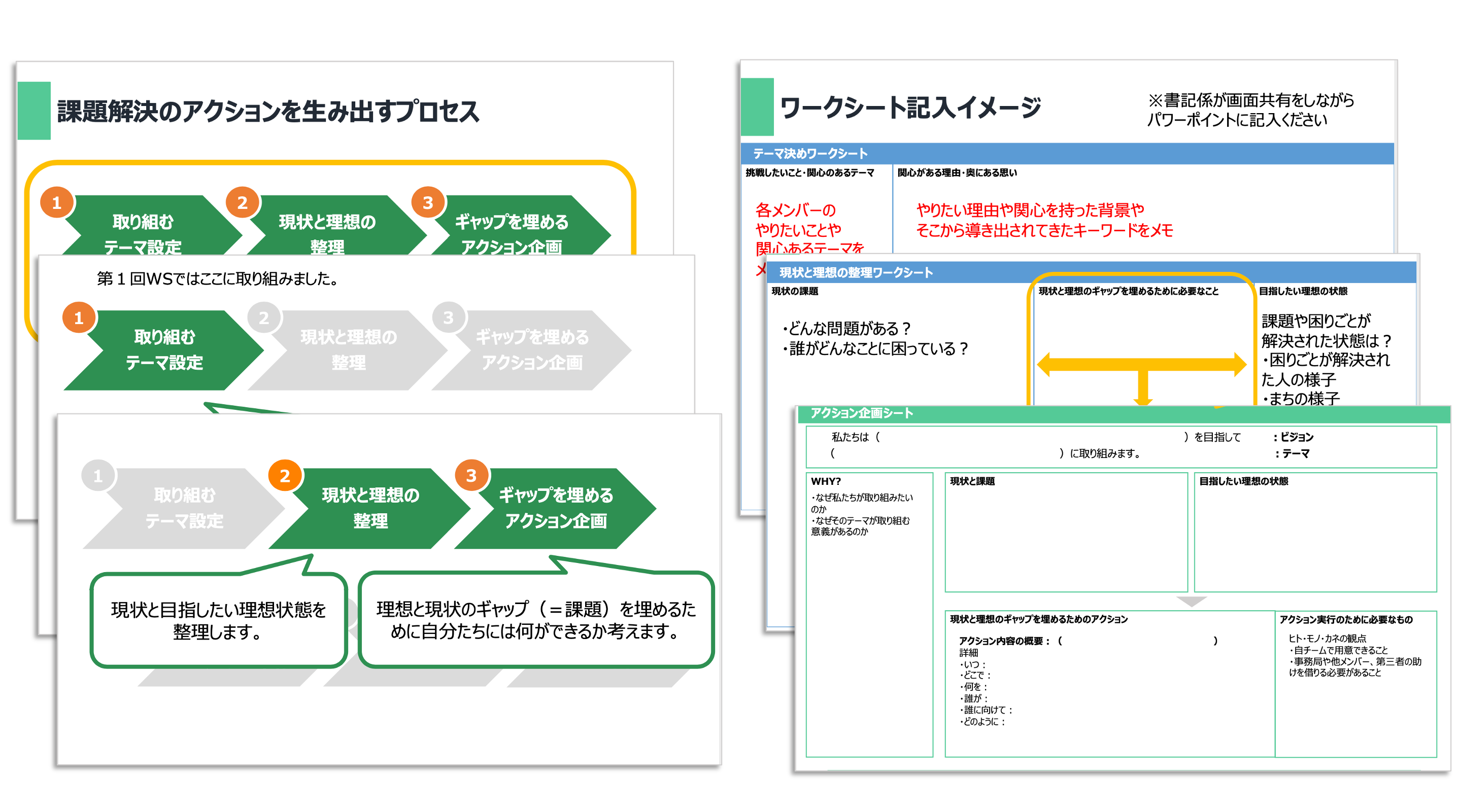 ワークショップではグループワークを補助するフレームワークも提供