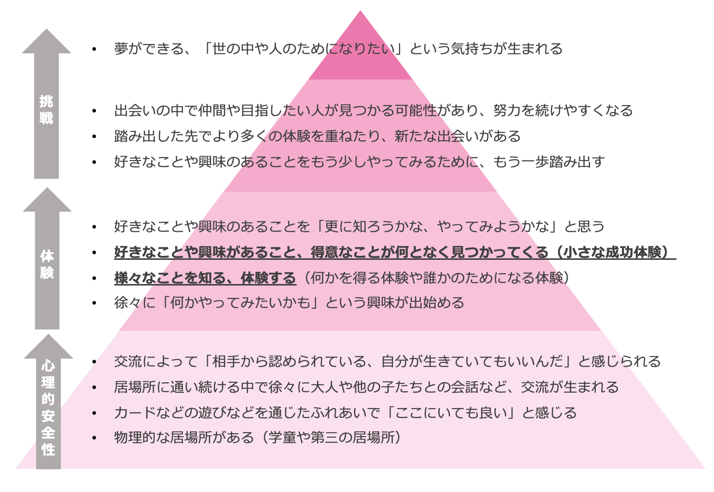 ヒアリングを元にリディラバが整理