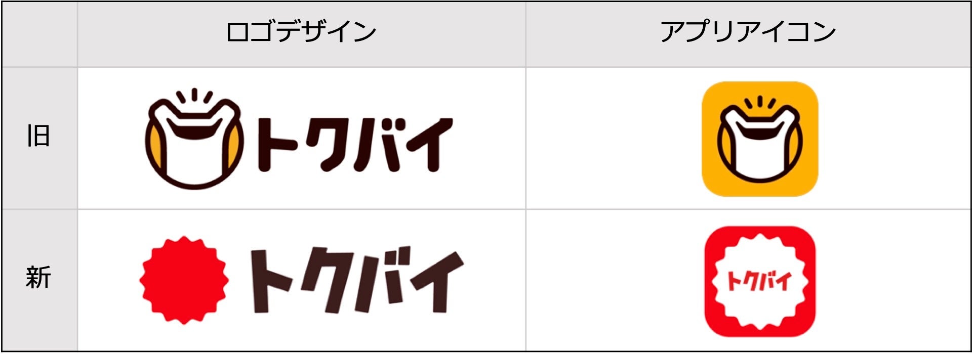 チラシ 買い物情報サービス トクバイ ロゴデザインをリニューアル 株式会社くふうカンパニーのプレスリリース
