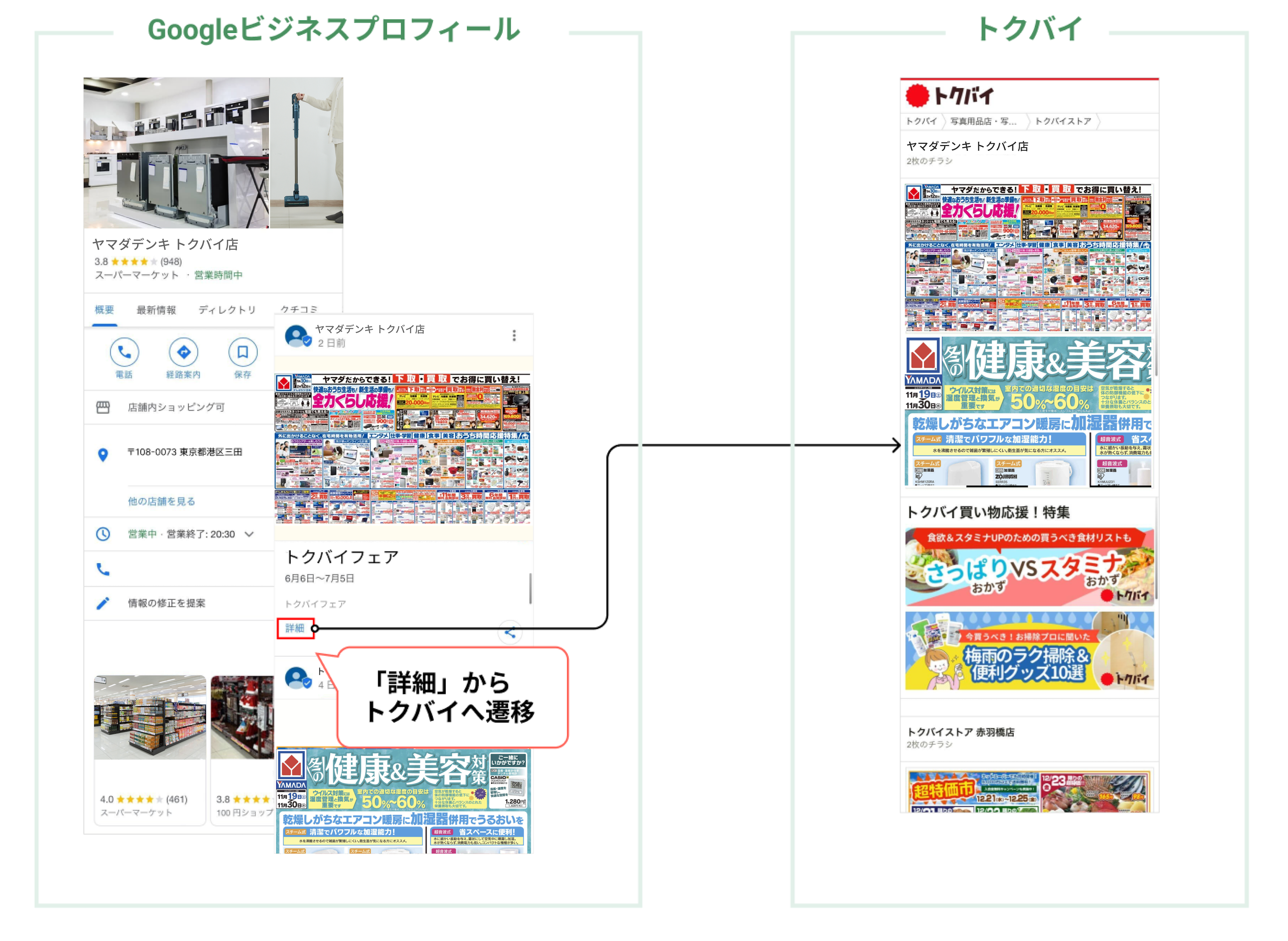 ヤマダデンキがトクバイの「Googleビジネスプロフィール自動連携