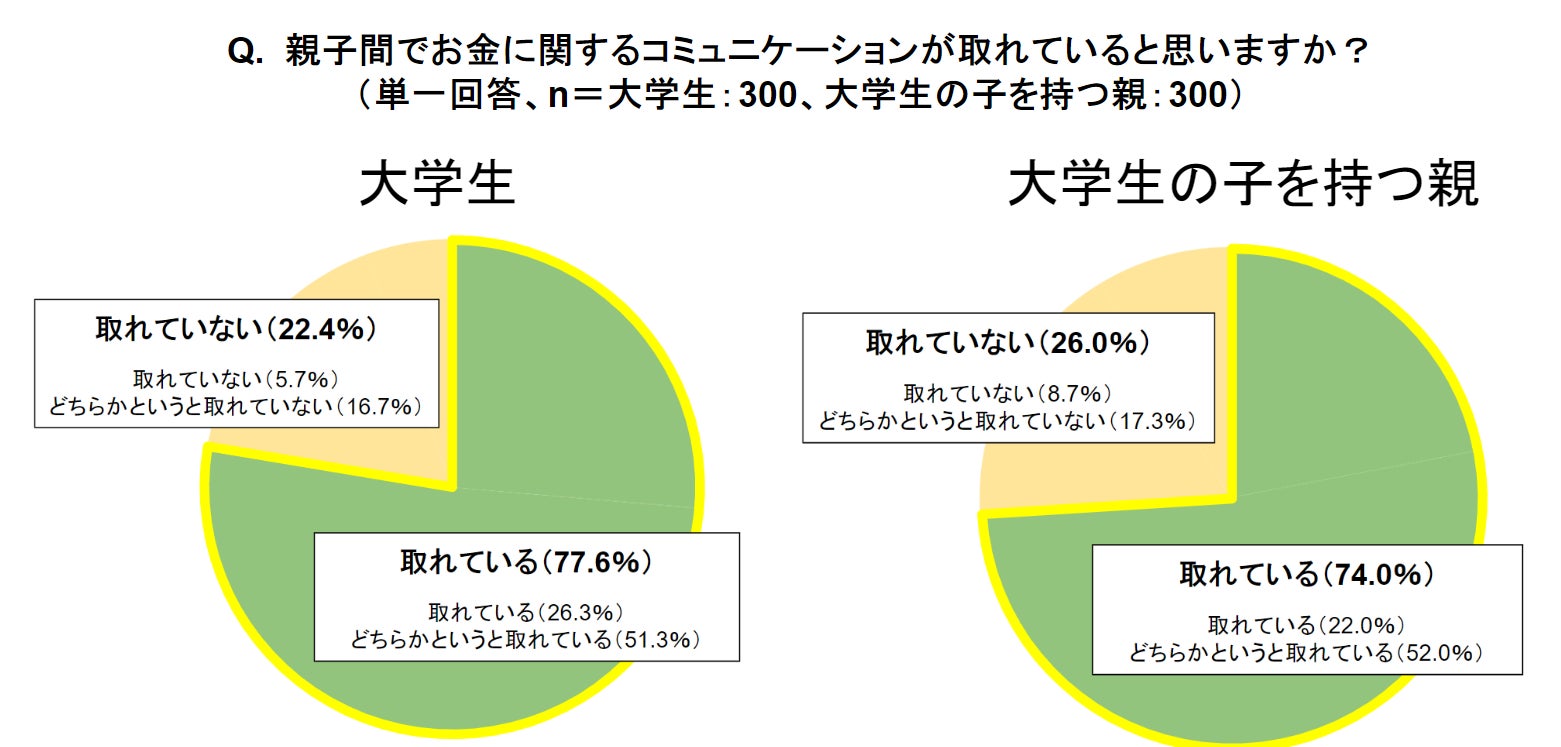 金欠大学生さん専用 (大学生におすすめのマッチングアプリ 金欠大学生さん専用 (大学生におすすめのマッチングアプリ
