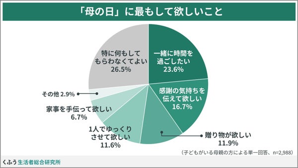 母親が望むことグラフ