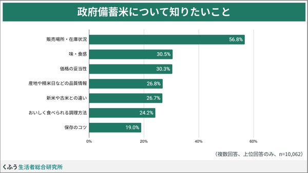 政府備蓄米について知りたい情報