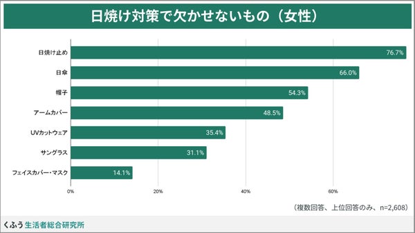 女性の日焼け対策