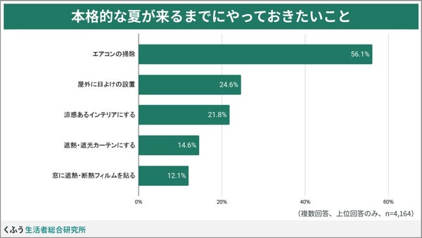 本格的な夏が来る前にやっておきたいこと