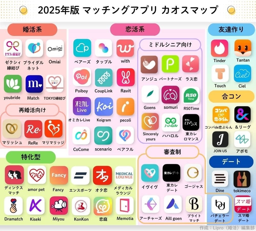 活動歴および当時の関連ビジュアル記録