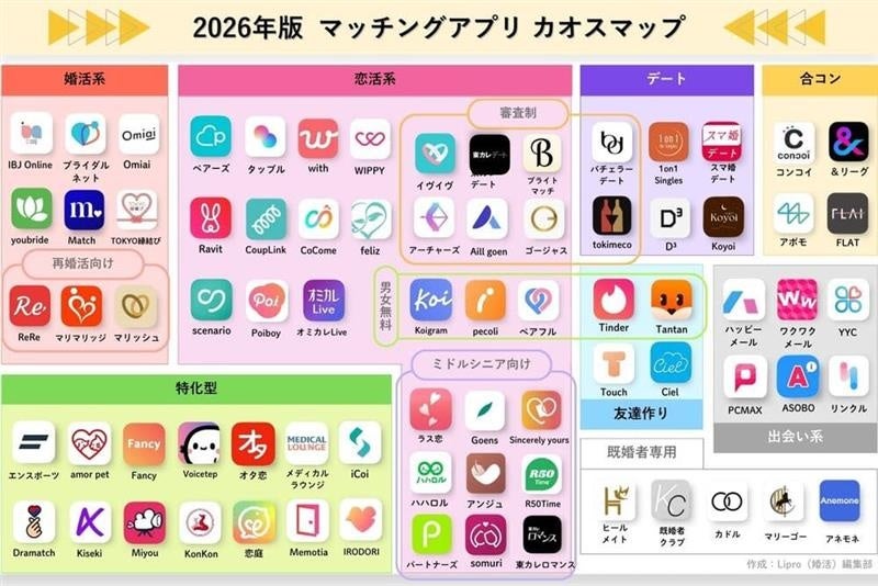 「LiPro（婚活）」、目的別にまとめた『2026年マッチングアプリカオスマップ』を公開！