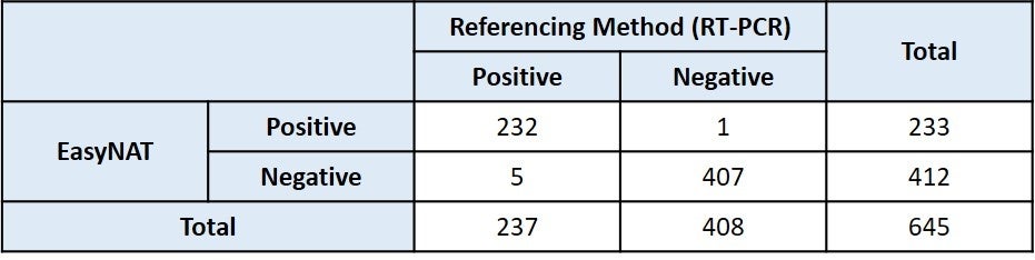 本製品の臨床試験データ