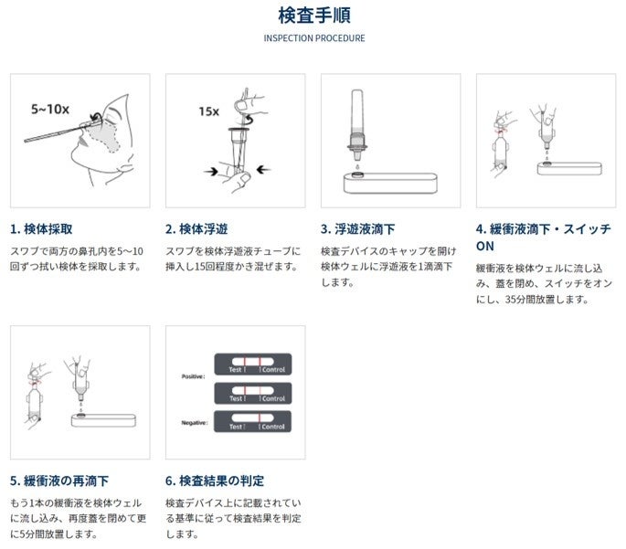 Ustar Biotech社製「EasyNAT COVID-19 RNA Test」検査手順