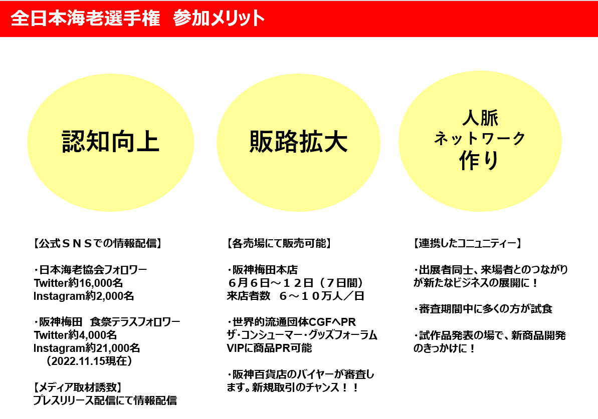全日本海老選手権　参加メリット