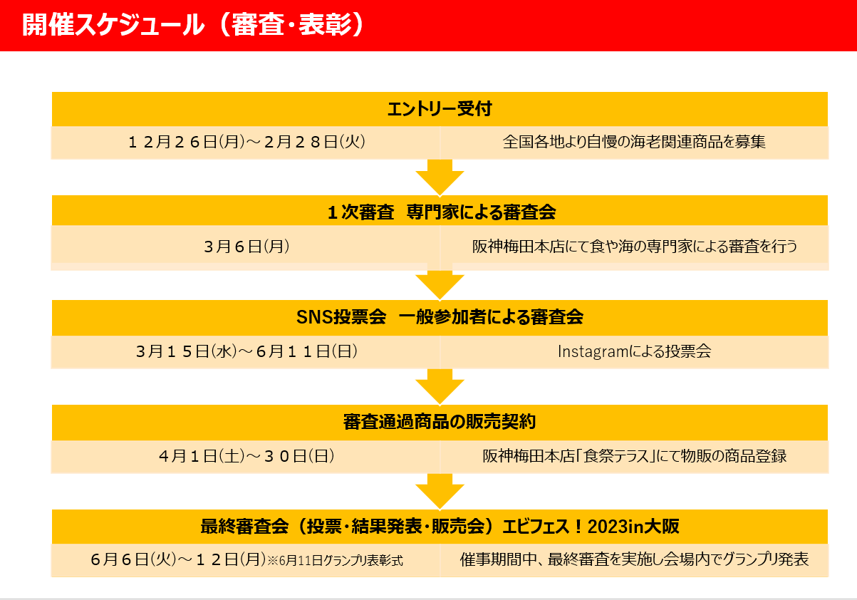 開催スケジュール
