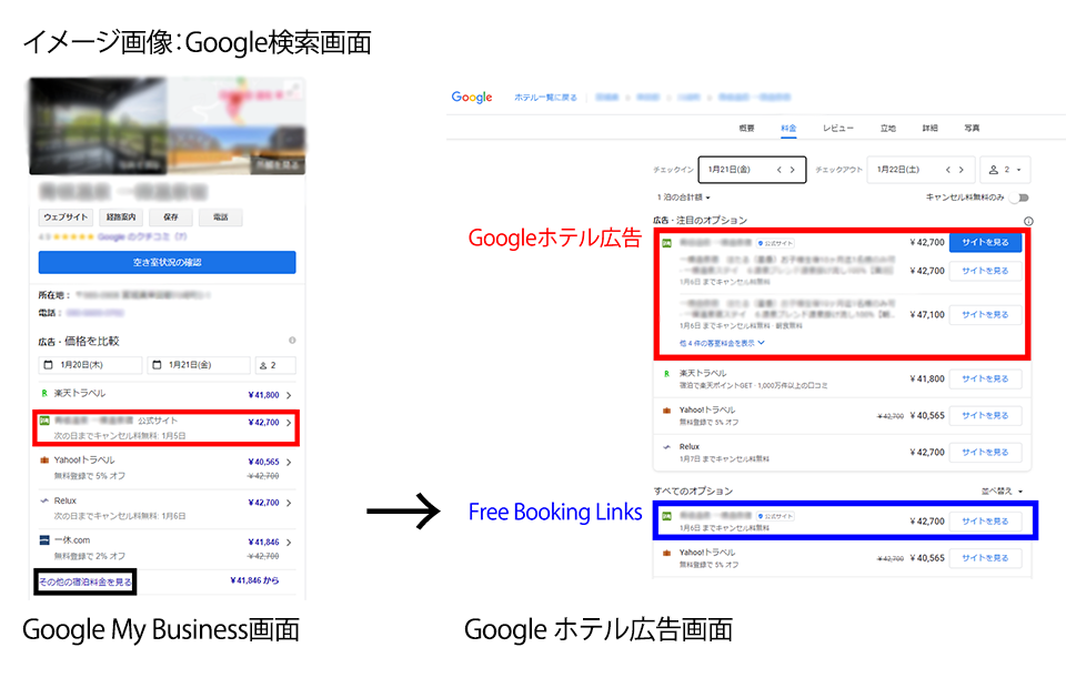 ダイナテック 宿泊予約システム Direct In S4 においてgoogle ホテル広告 への掲載開始 ダイナテック株式会社のプレスリリース