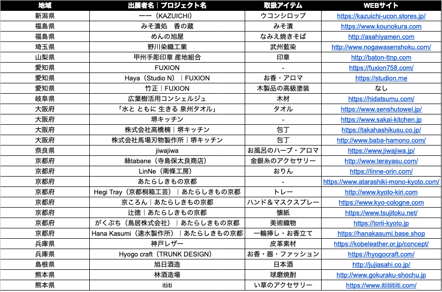 全国各地から地域固有の文化を受け継ぎながら、魅力ある新しい商品づくりに取り組んでいるブランドの作り手がオンラインに集結