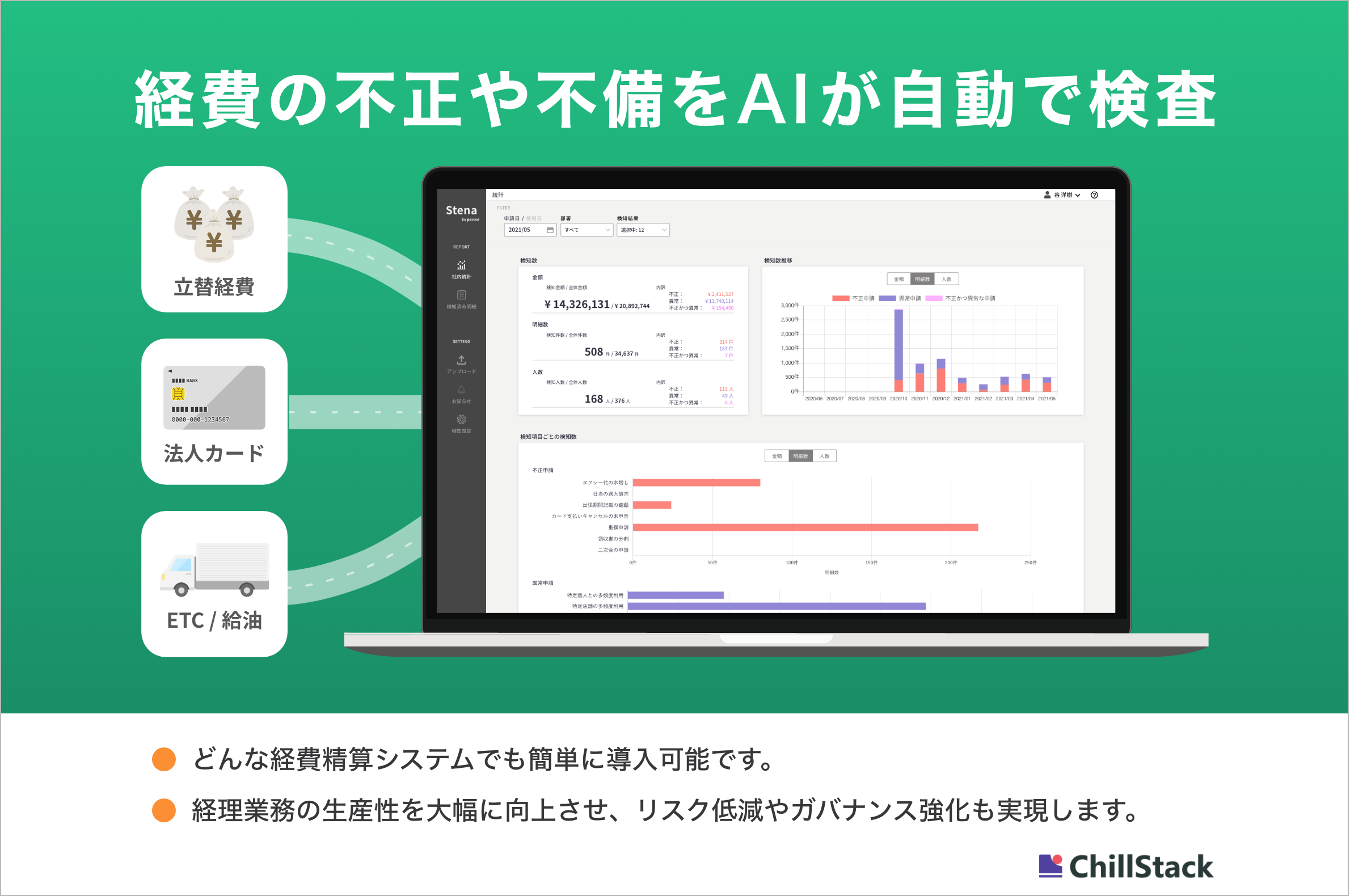 経費精算に潜む「不正・異常のリスク」の実態とは】不正経費⾃動