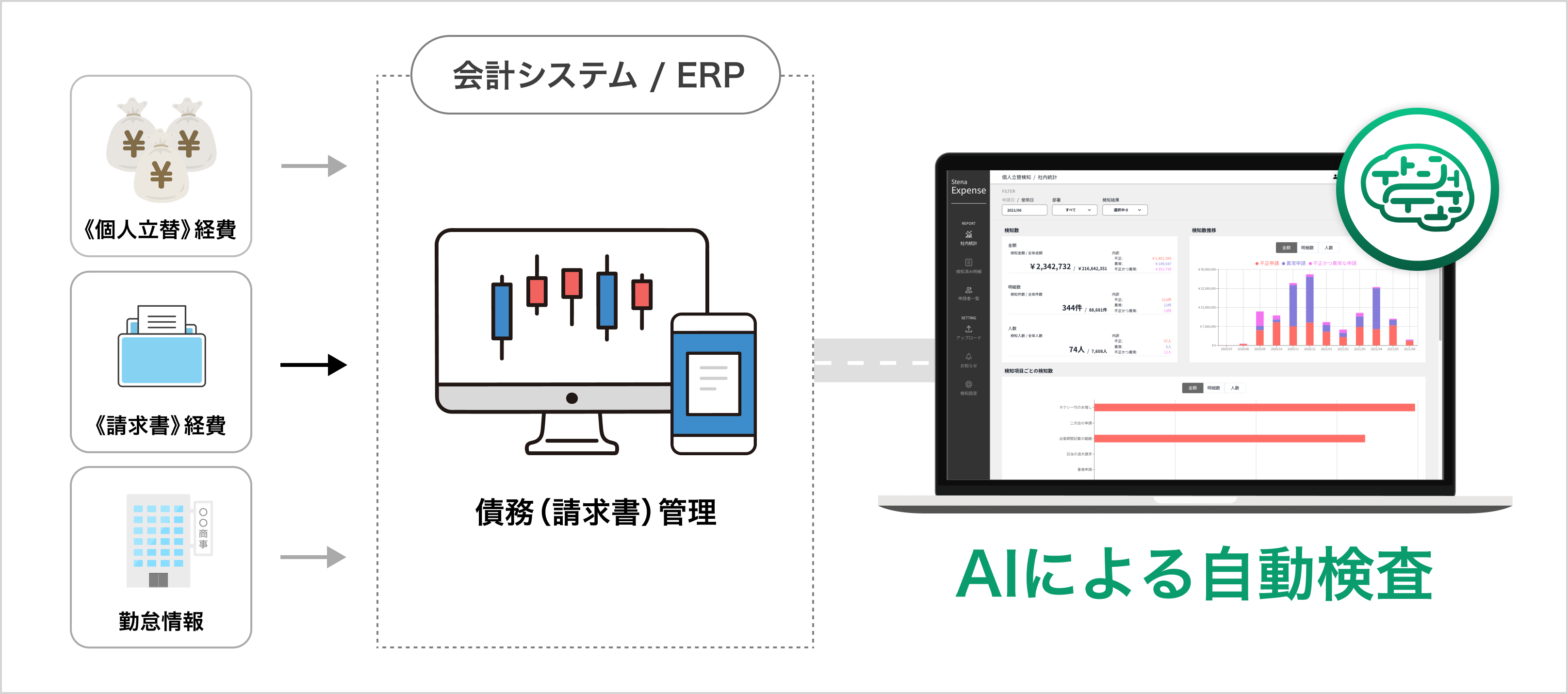 図説・検査と保険請求のすべて 図説・検査と保険請求のすべて 新品 令和6年度歯科保険請求の
