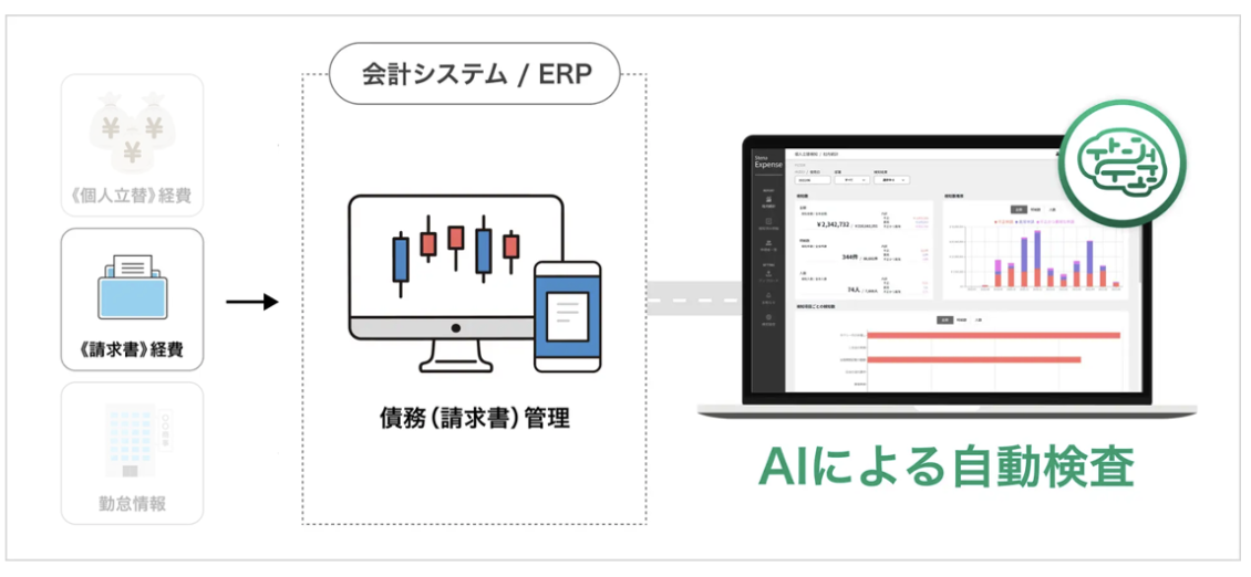 請求書払いデータの不正・異常を自動で検知！不正経費自動検知