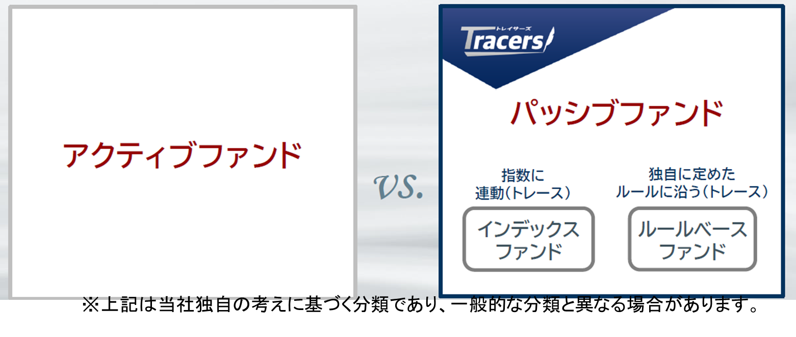 新シリーズ「Tracers（トレイサーズ）」 誕生 ー既存の指数だけ