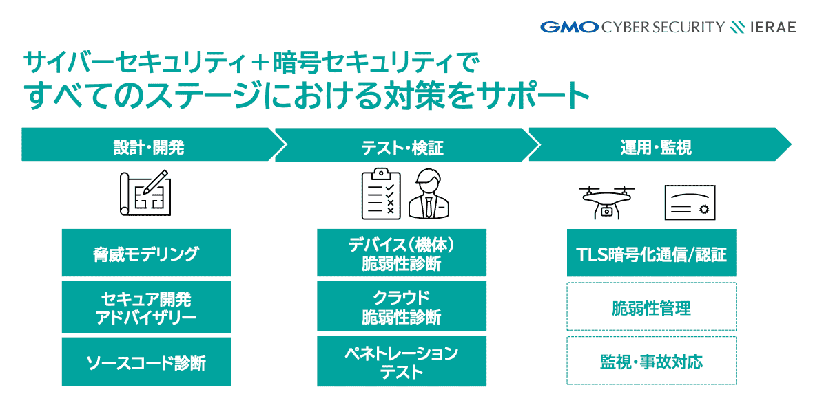 GMOサイバーセキュリティbyイエラエ社提供