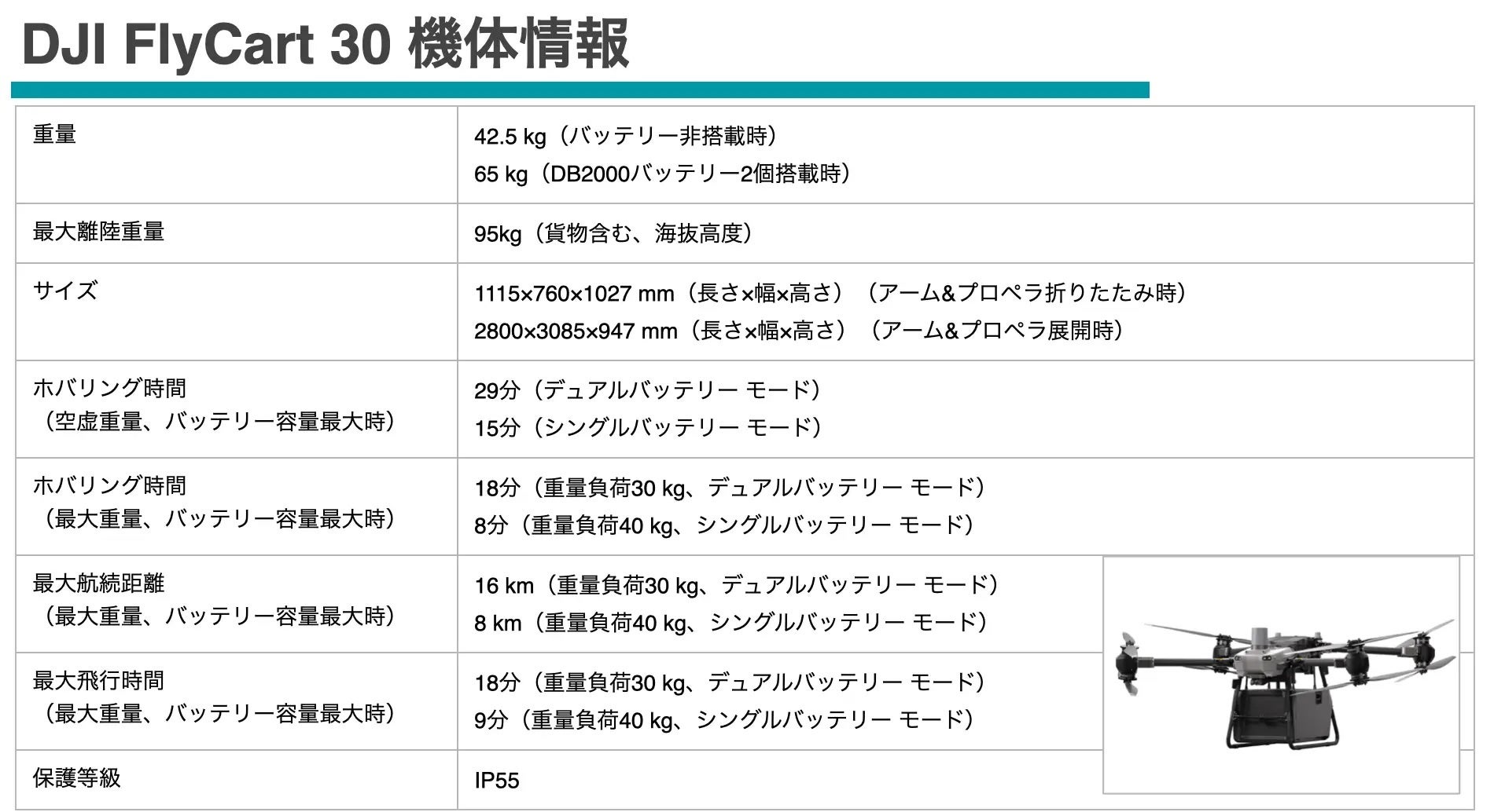 DJI FlyCart30のスペック