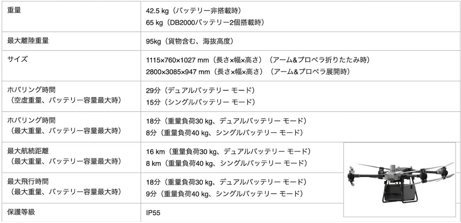 DJI FlyCart30の詳細