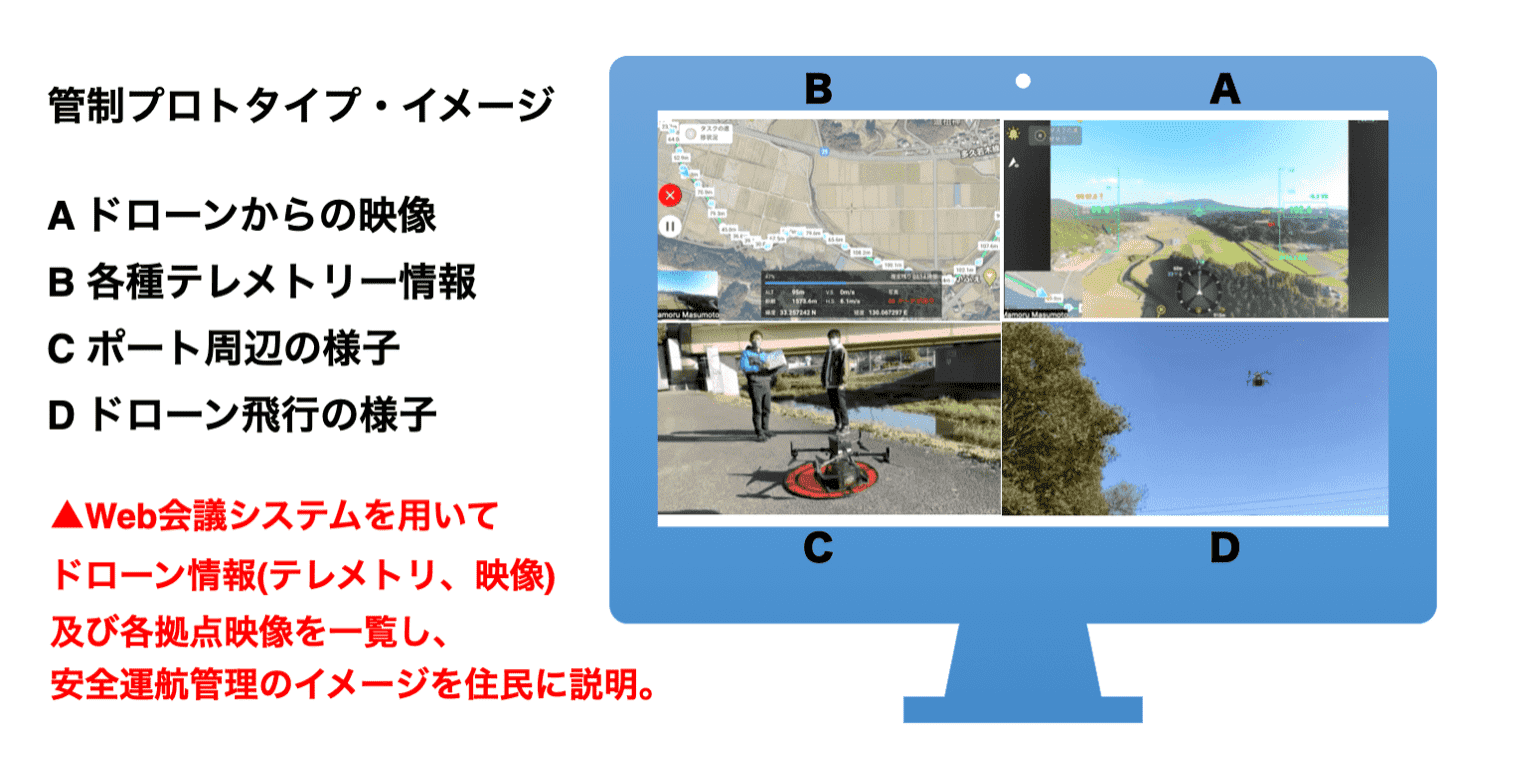 今回設置した管制システムのプロトタイプイメージ