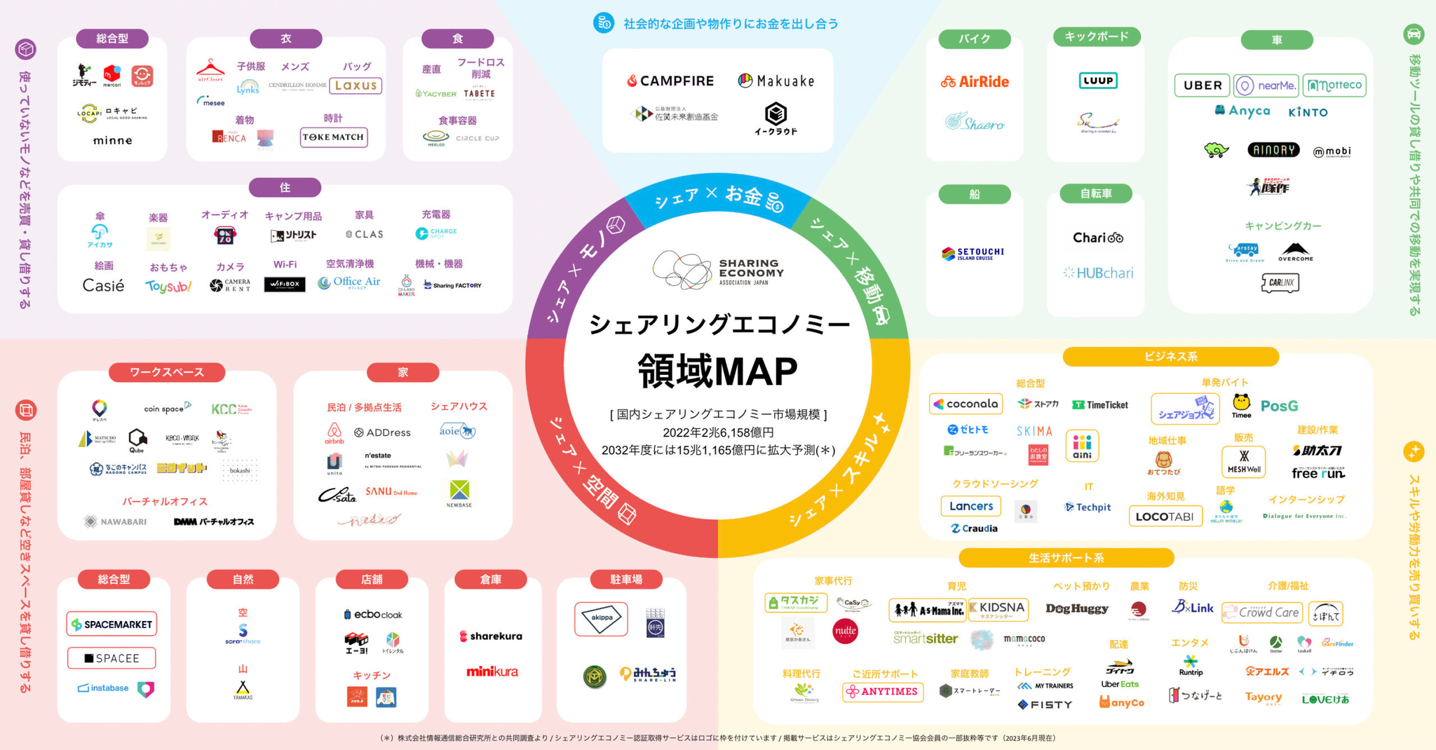 シェアエコ領域図