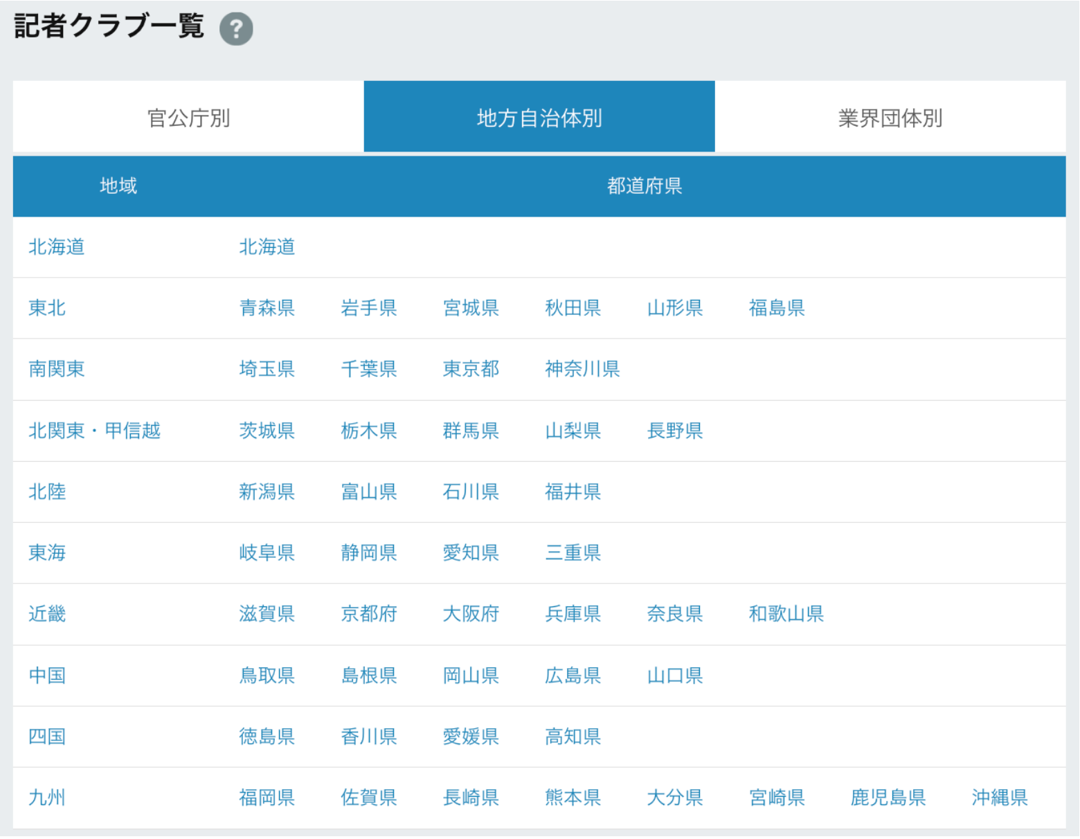 全国の記者クラブ情報が検索可能