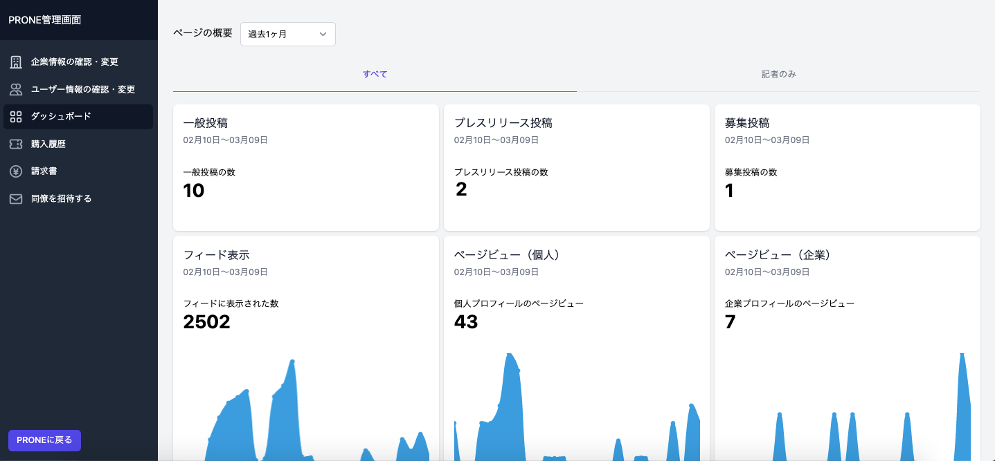 情報発信の効果が見えるダッシュボード機能