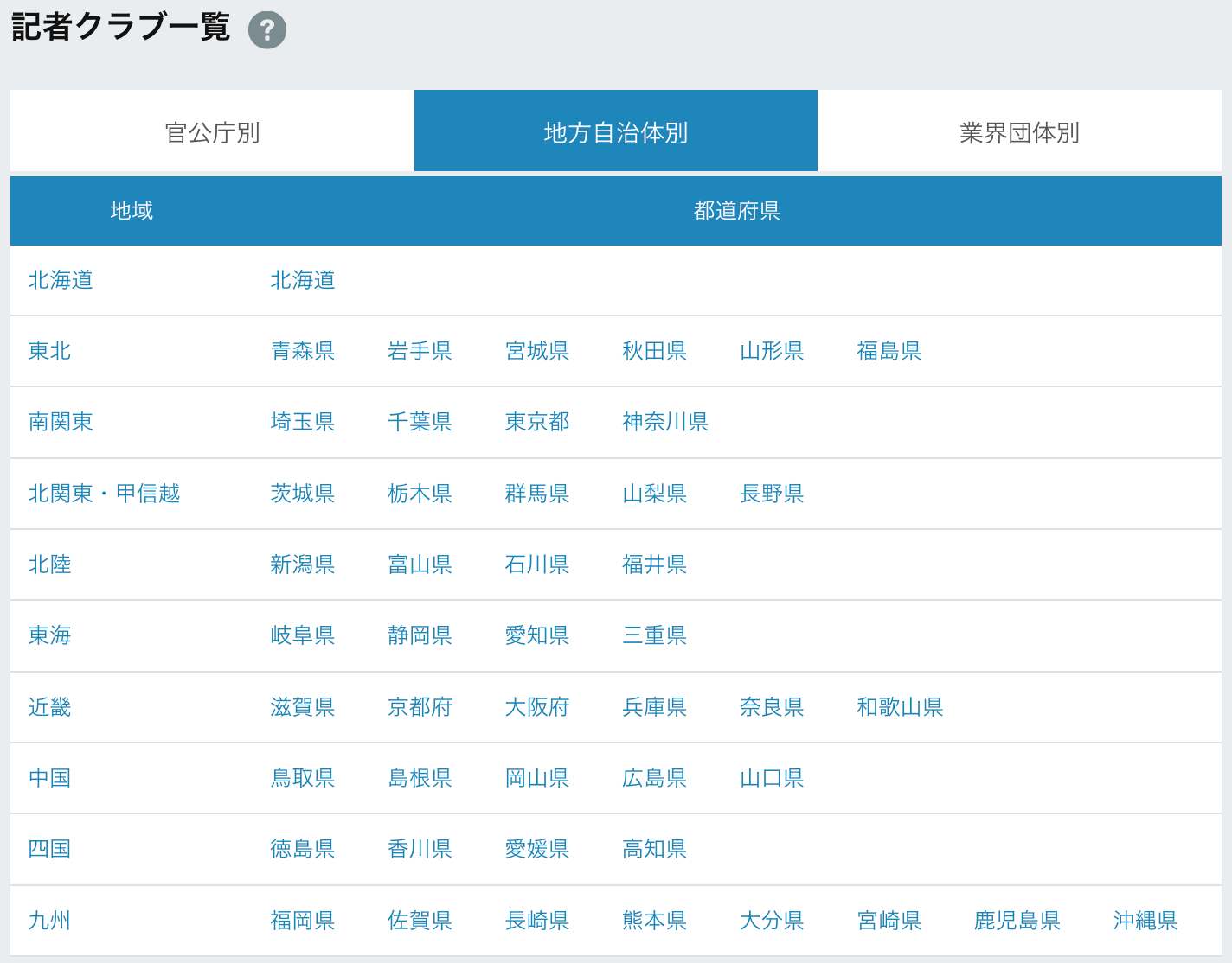▲全国の記者クラブ情報の検索画面