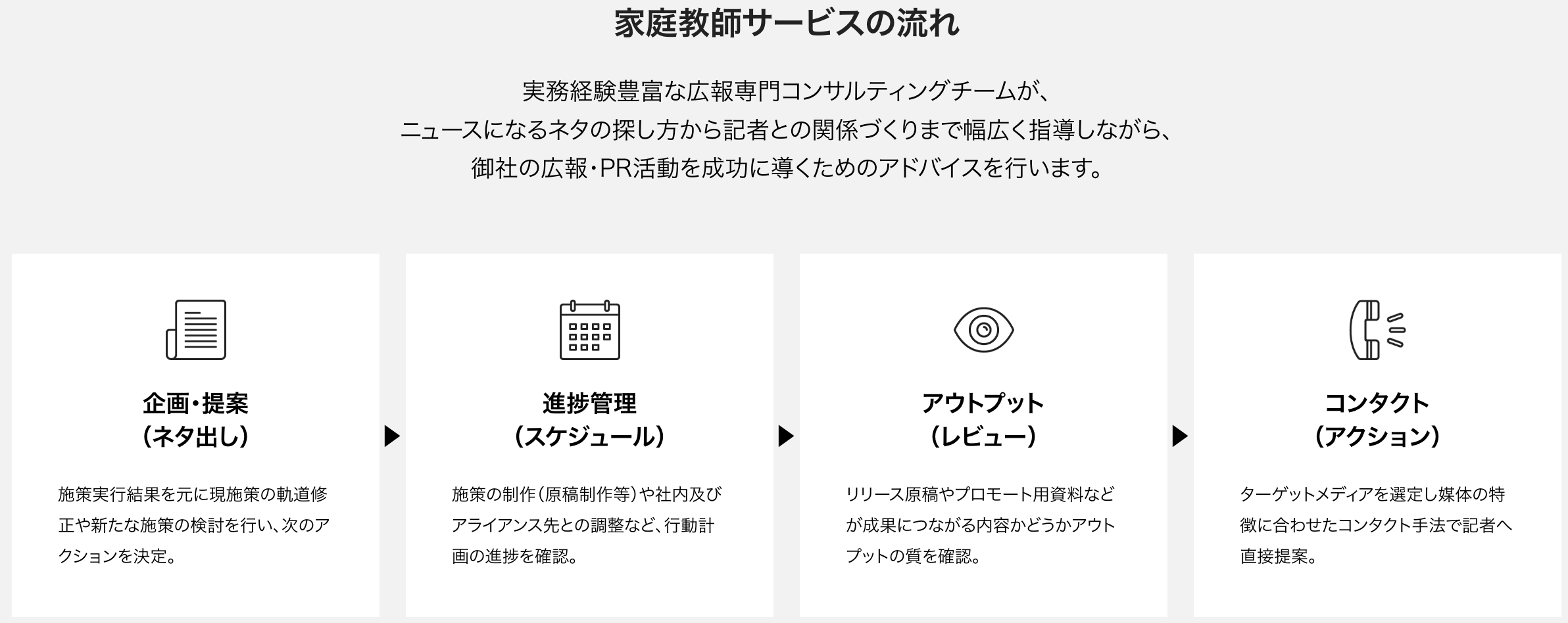 ▲広報・PRの家庭教師による支援の流れ