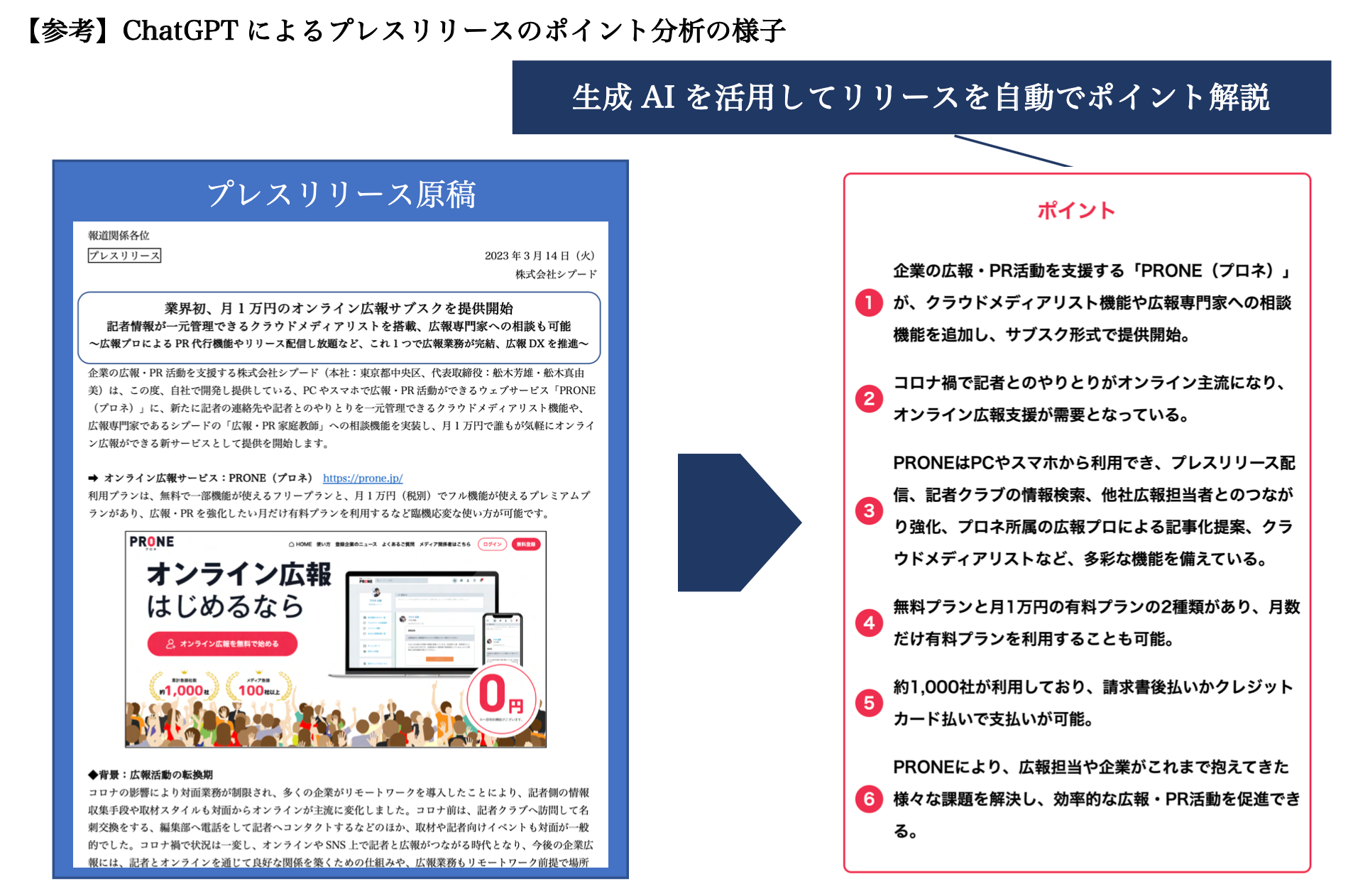▲ChatGPTがプレスリリースを分析して6つのポイントで解説