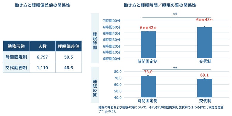 睡眠学　日本睡眠学会 Amazon.co.jp: 睡眠学 : 日本睡眠学会: 本
