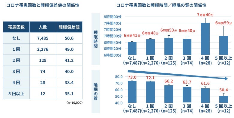 睡眠学 日本睡眠学会 Amazon.co.jp: 睡眠学 : 日本睡眠学会: 本