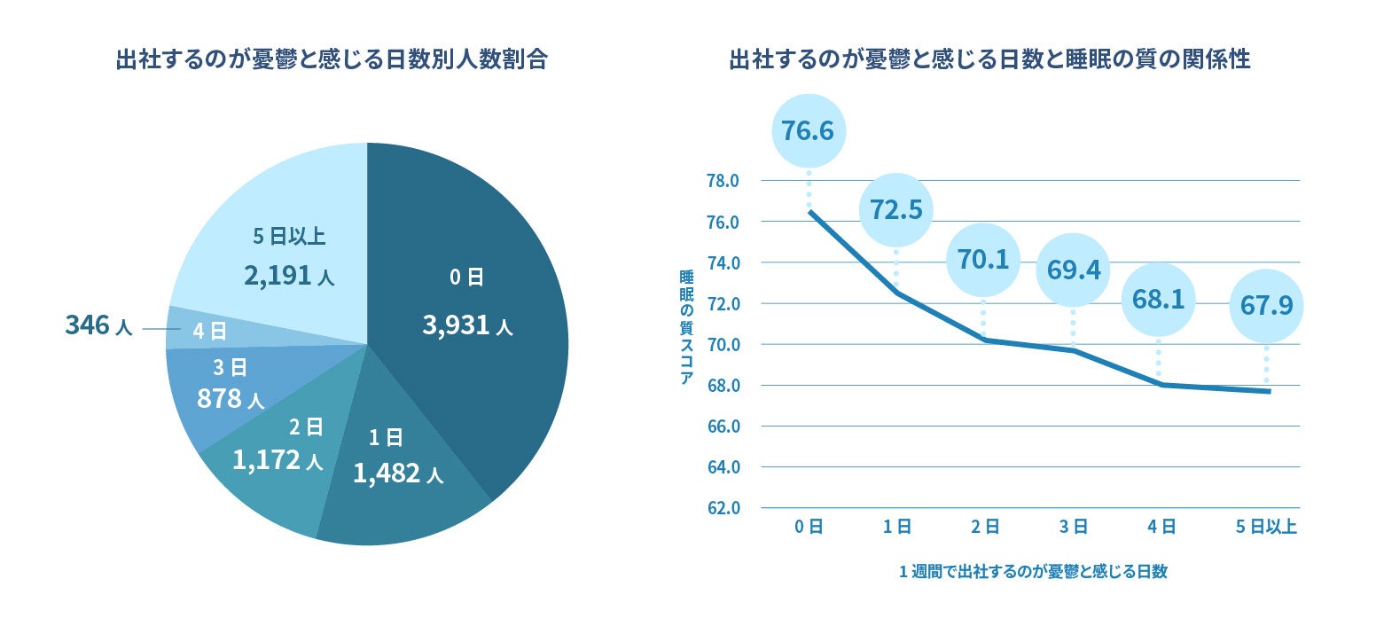 睡眠学 日本睡眠学会 Amazon.co.jp: 睡眠学 : 日本睡眠学会: 本