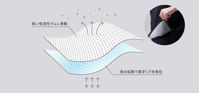 接触冷感×吸湿冷感で長期化する猛暑を快適に過ごせるスリープウェア