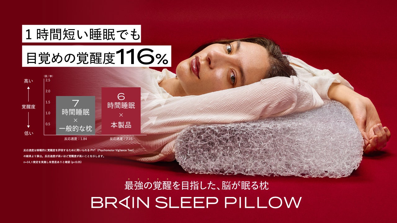 “枕を変えるだけで寝起きが変わる”脳が眠る枕「ブレインスリープ ピロー」使用で1時間短い睡眠でも翌朝の覚醒度116% | 株式会社ブレイン ...