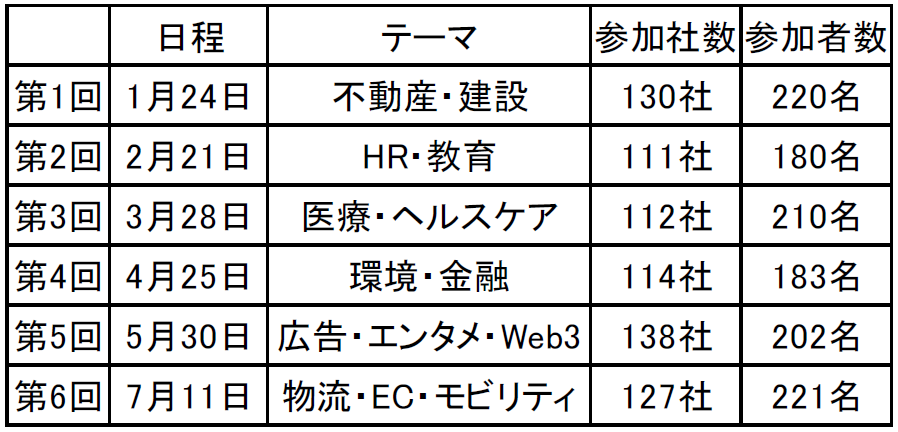 「虎ノ門サミット」の開催概要