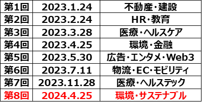 「虎ノ門サミット」開催一覧