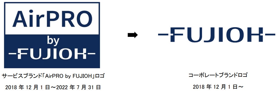 一般家庭用レンジフード 国内シェアNo.1※1のFUJIOH ガス事業社様向け 一般家庭用レンジフード 国内シェアNo.1※1のFUJIOH ガス事業社様向け
