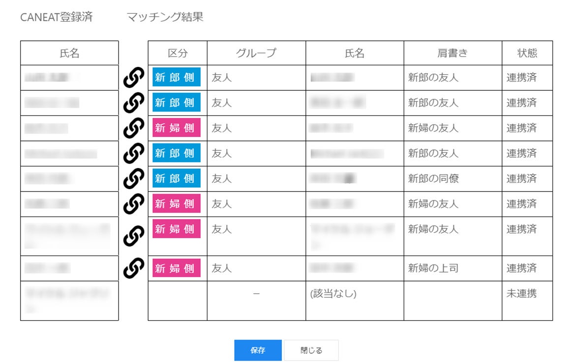 マッチングのイメージ
