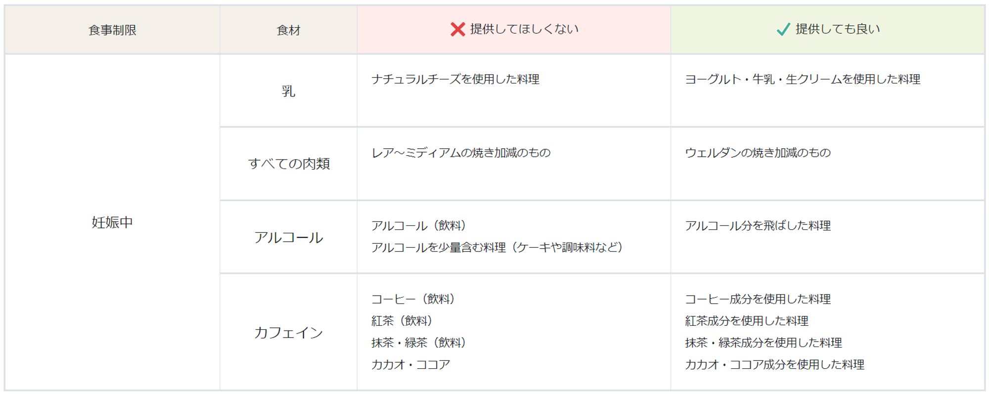 ＜「妊娠中」の表示例＞