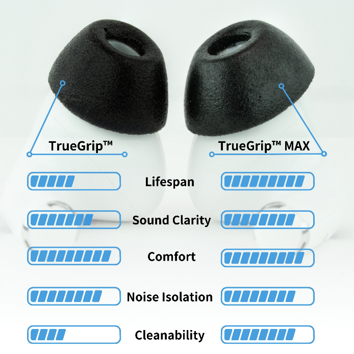 COMPLY™ 「TrueGrip™ MAX for Apple AirPods Pro 3(トゥルーグリップ