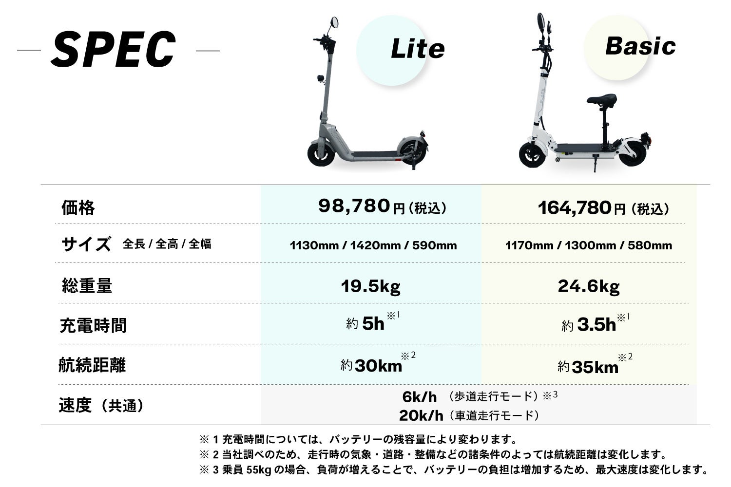 ついに登場！】特定小型原付モデル「KICKBOARD EV（キックボード
