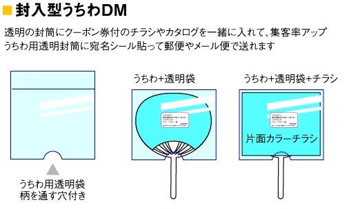 うちわDM