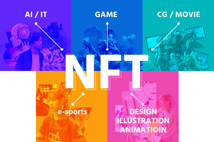 様々な分野とNFT