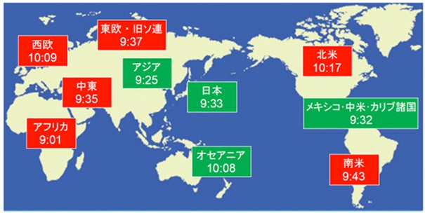 図3  世界の各地域の危機時刻