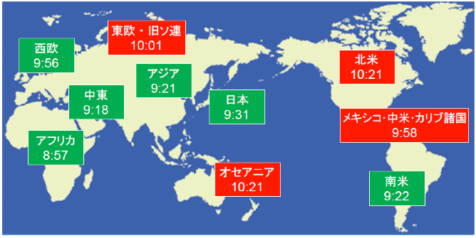図３&nbsp; 世界の各地域の環境危機時計® の時刻