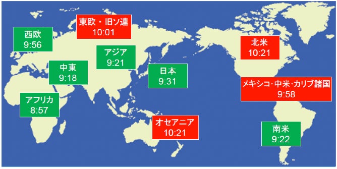 図3  世界の各地域の環境危機時計® の時刻
