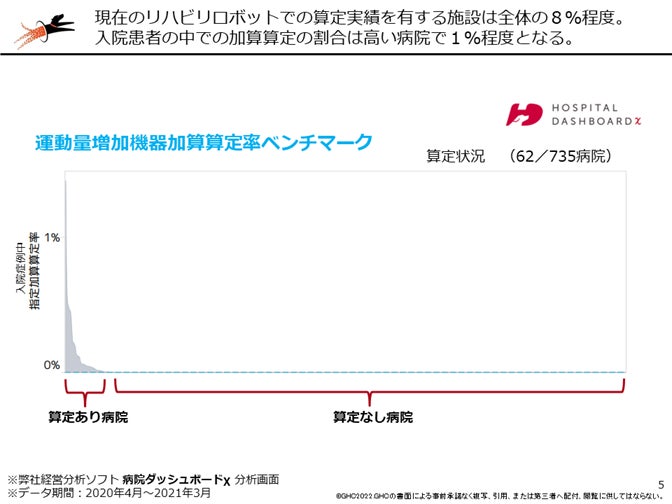 利用は最大で入院症例のわずか1%