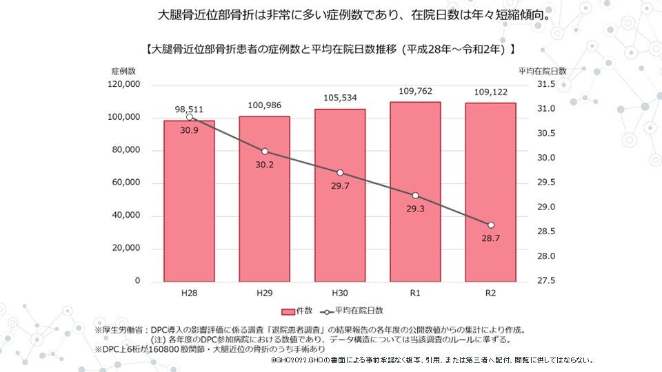 診療報酬改定の影響を無償試算 | 株式会社グローバルヘルス